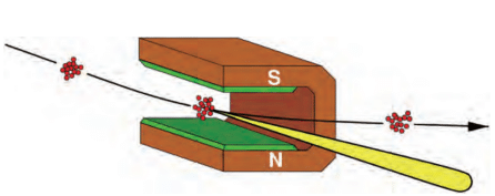synchrotron radiation source