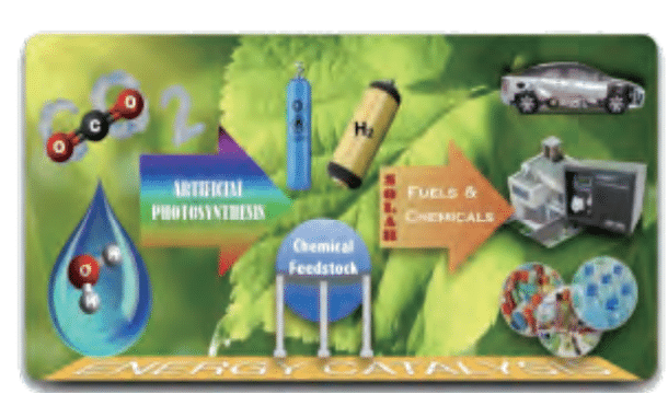 Catalysis and Energy
