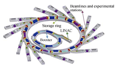 Main structure of the light source