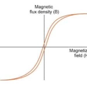 Hysteresis Curve and Intrinsic Demagnetization Curve（B-H & J-H）