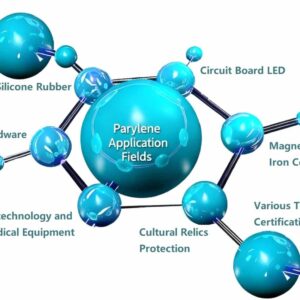 Parylene Coating for NdFeB Magnets